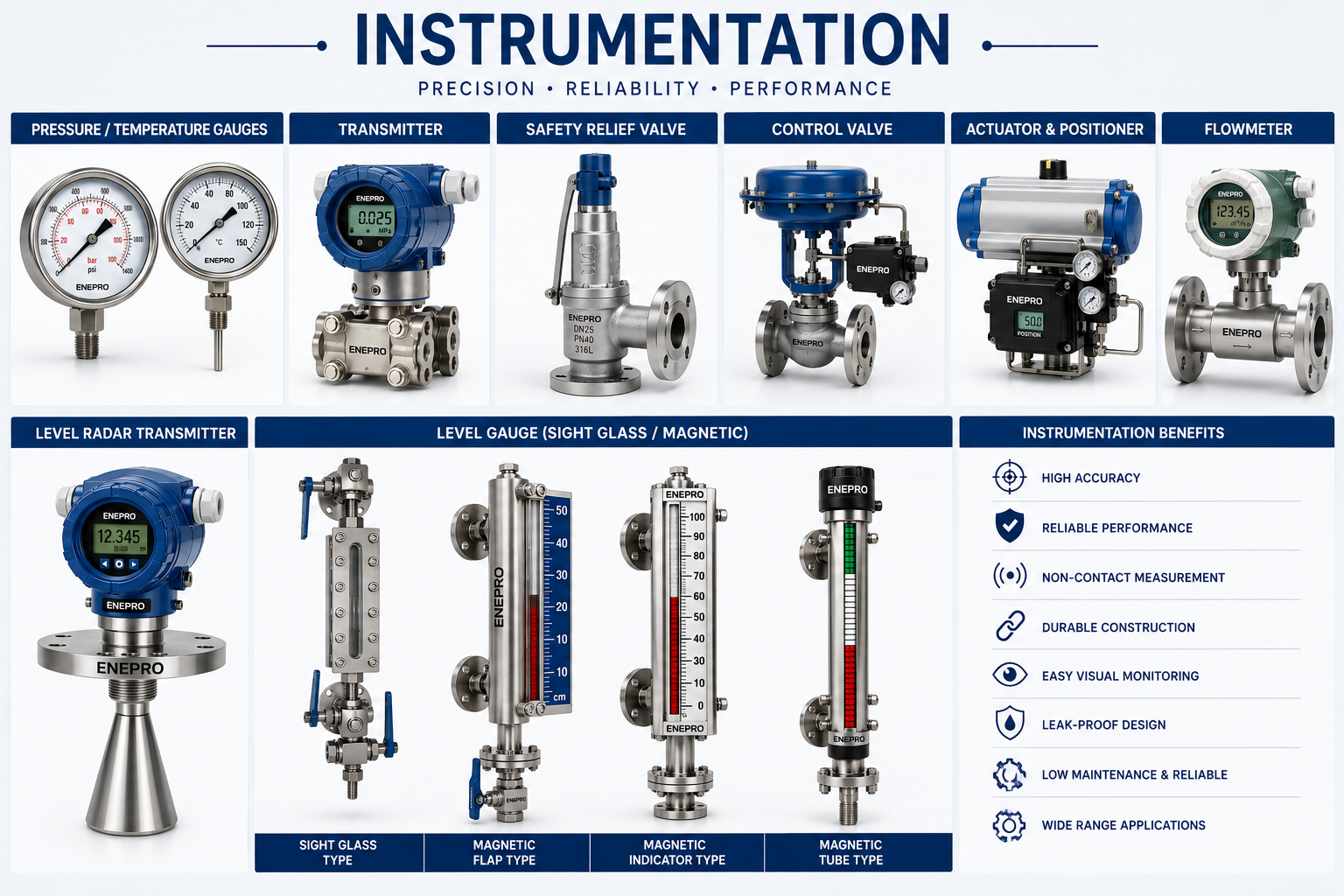 Instrumentation